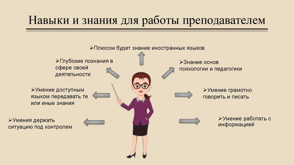 Необходимые начальные знания умения навыки для проекта