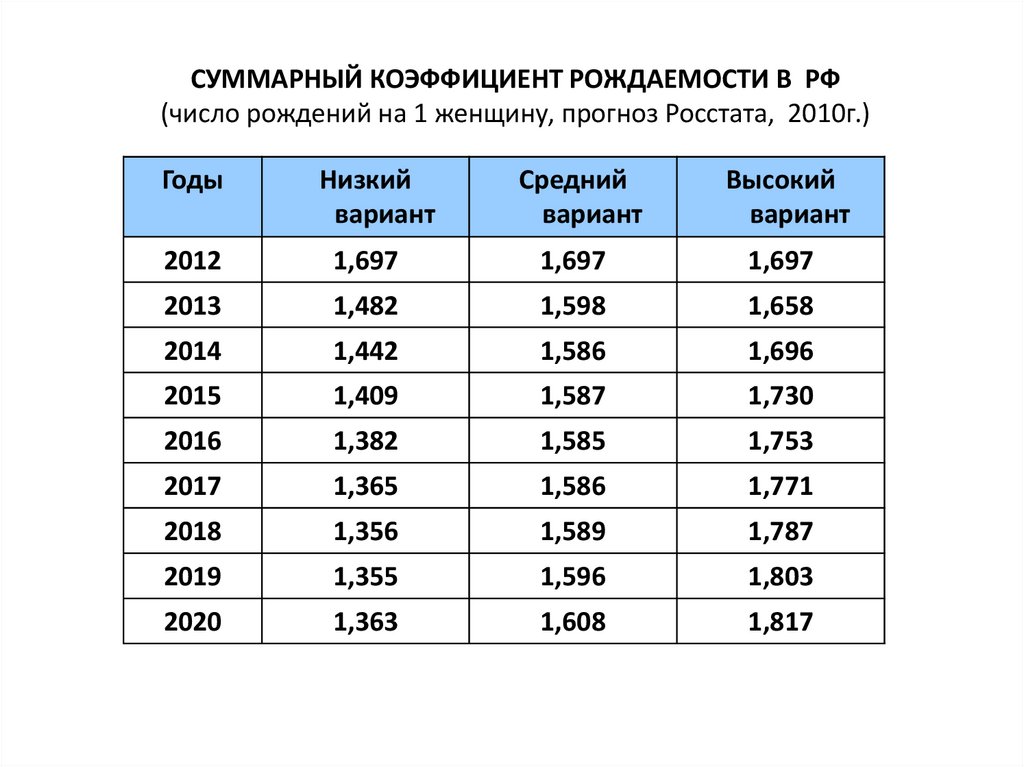 На рисунке изображена сравнительная диаграмма ежемесячной рождаемости девочек и мальчиков 2013