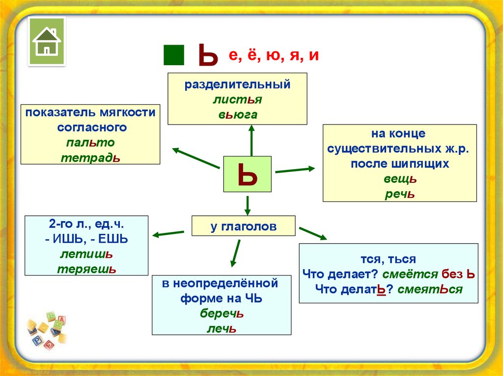 Схема по теме предложение 3 класс