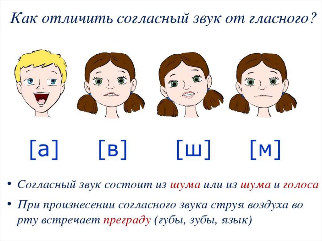 Гласные звуки согласные звуки картинки