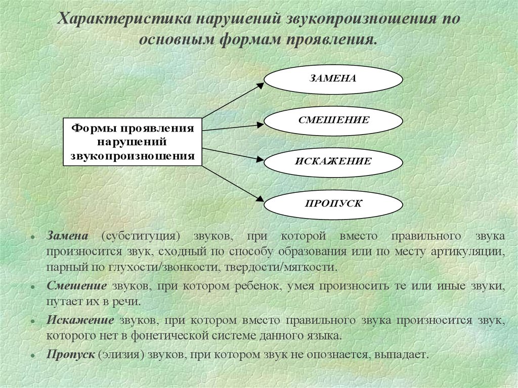 Дислалия диагностика схема обследования