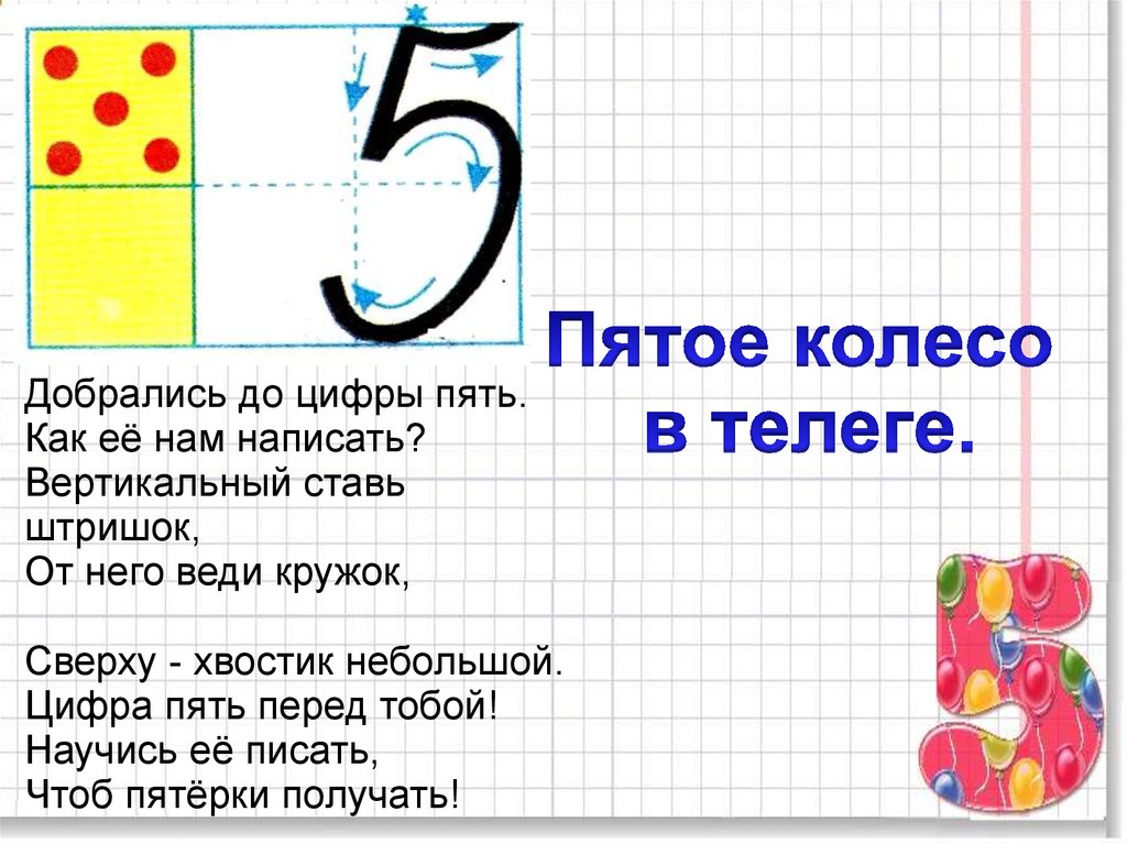 Начинаем с цифры 5. Написание цифры 5 в первом классе. Правильное написание цифры 5. Объяснение написания цифр. Цифра 5 написание 1 класс.