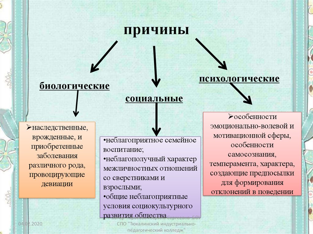 Массовые одобряемые образцы поведения наследуемые от предков принято называть