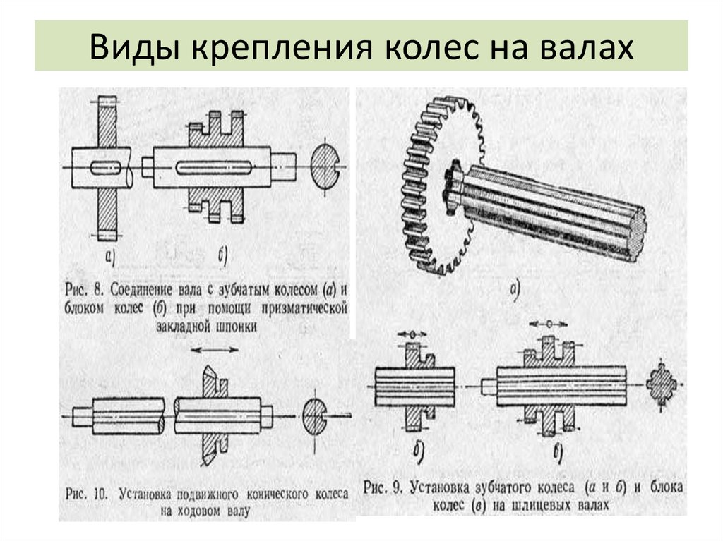 Виды осей перемещения