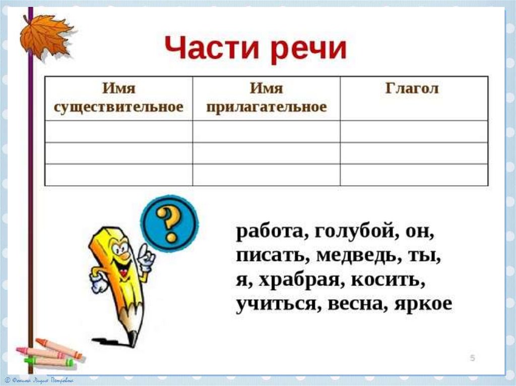 Схема части речи 2 класс распечатать