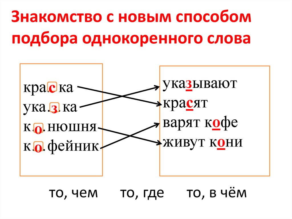 Подобрать проверочное слово море. Способы подбора проверочных слов. Способы подбора однокоренных слов. Способы подбора проверочных слов 2 класс. Подборка проверочных слов.