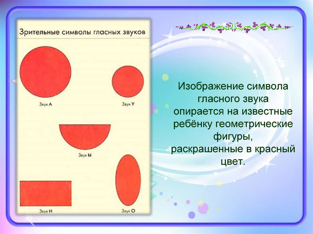 Постановка гласных звуков