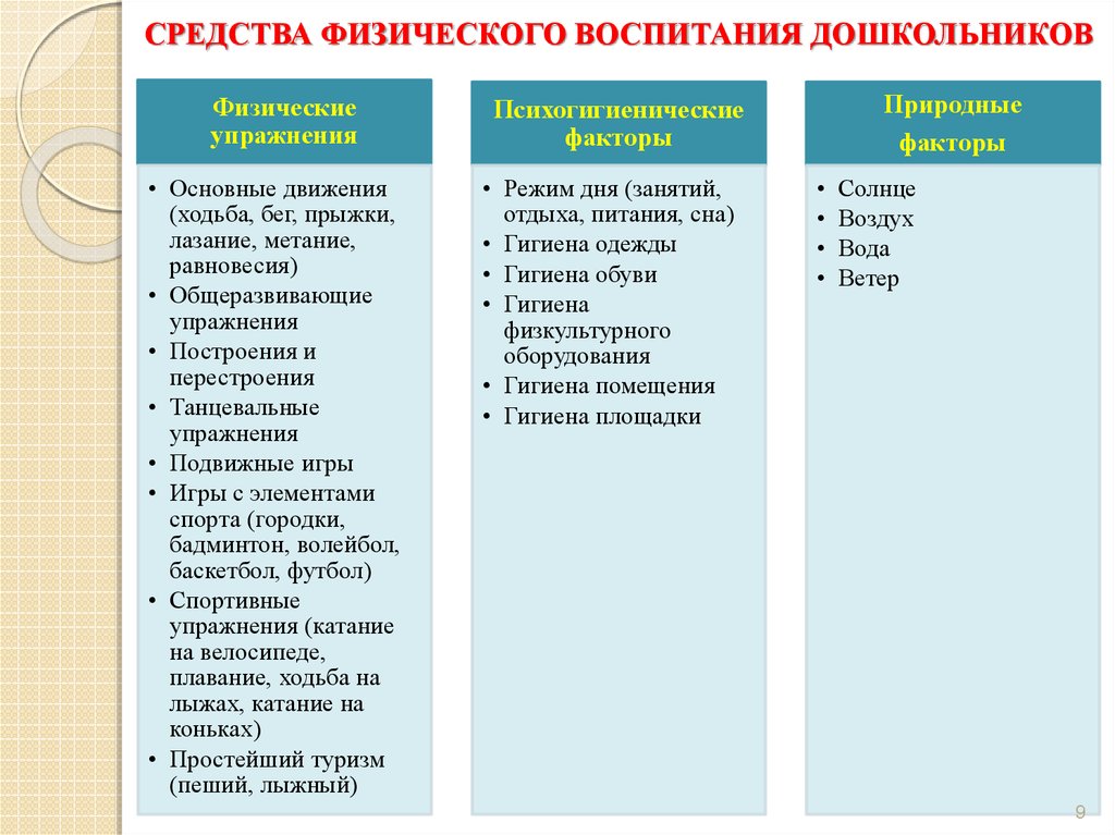 Кожухова теория и методика физического воспитания детей дошкольного возраста схемы и таблицы