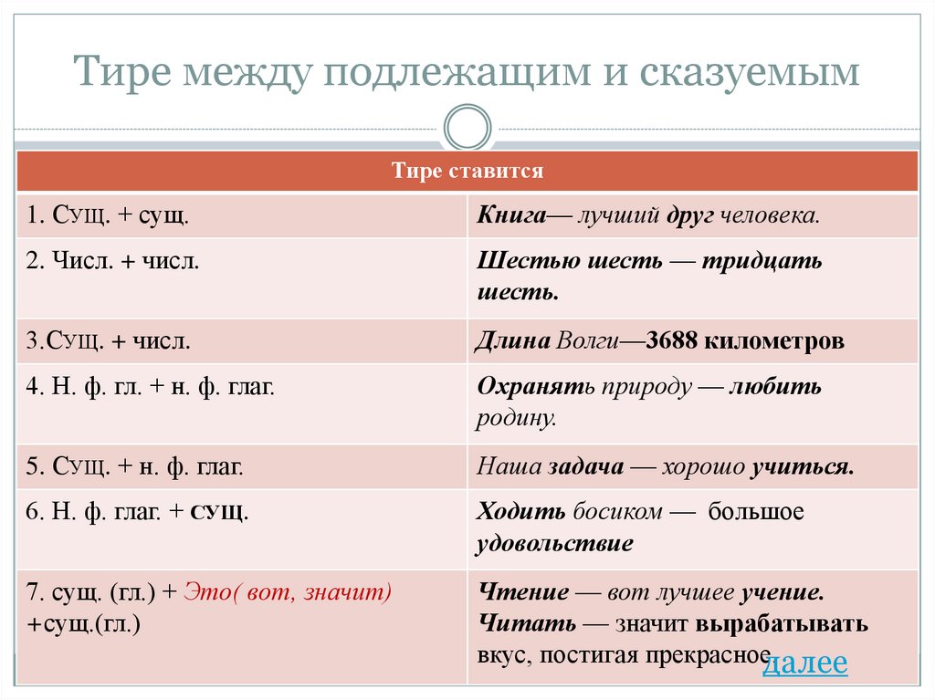 Схема подлежащее сказуемое и сказуемое