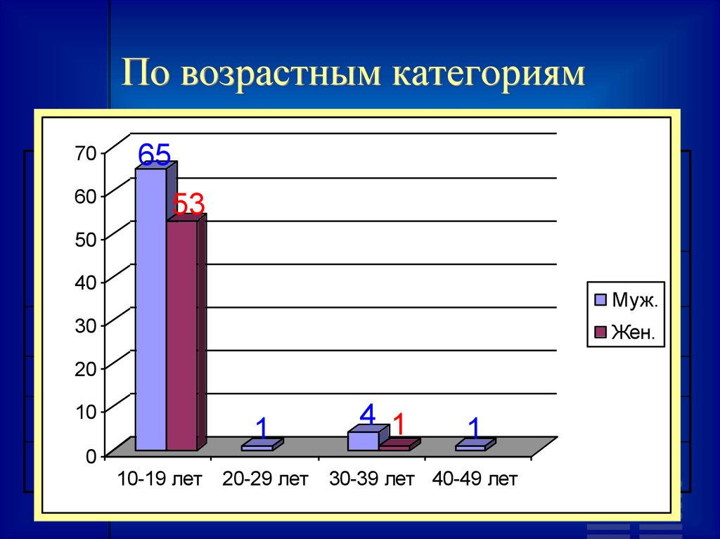 Категории возраста. Возрастные категории. Возрастные категории граждан. Возрастные категории граждан в России. Возрастная категория проекта.