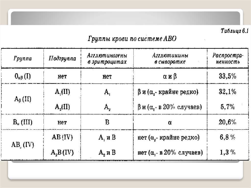 Схема определения группы крови по родителям таблица