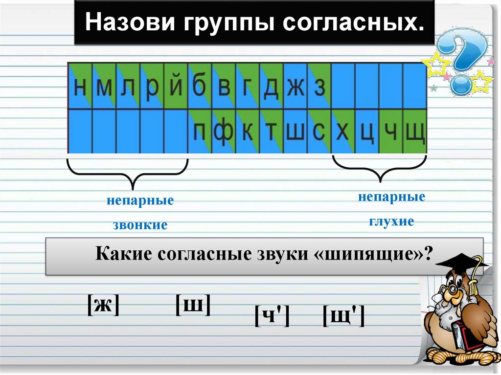 Глухие и звонкие согласные звуки 1 класс конспект и презентация