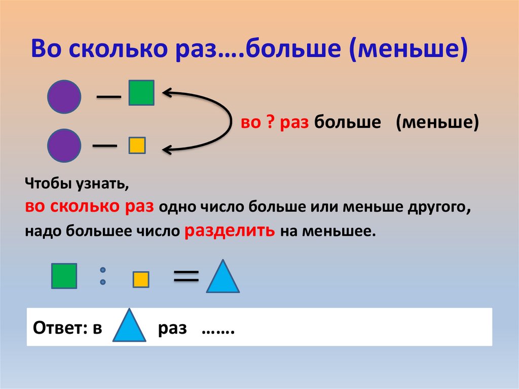 Задачи на сравнение 4 класс планета знаний презентация