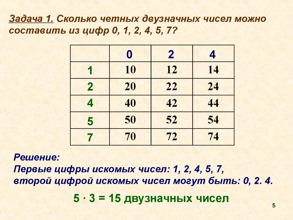 Любые две соседние цифры имеют разную четность. Примеры комбинаторных задач. Табличный способ решения комбинаторных задач. Табличный метод в комбинаторике. Задания на четность и нечетность чисел.