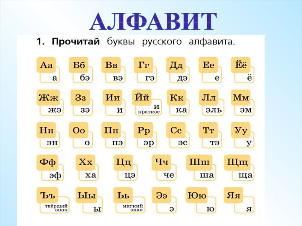 Презентация знание алфавита правильное называние букв их последовательность