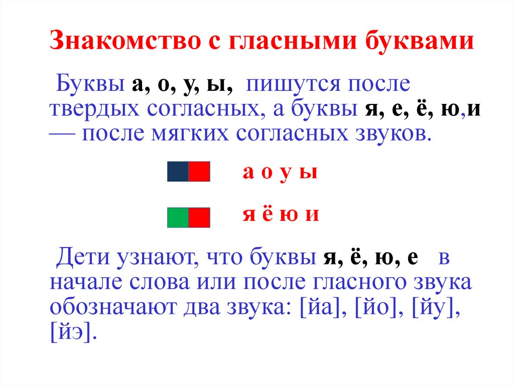 Буква й гласная. Буква я после мягкого согласного. Буквы а-я после твёрдых и мягких согласных. Обозначение твердых и мягких согласных. Какие гласные буквы пишутся после твердых согласных.