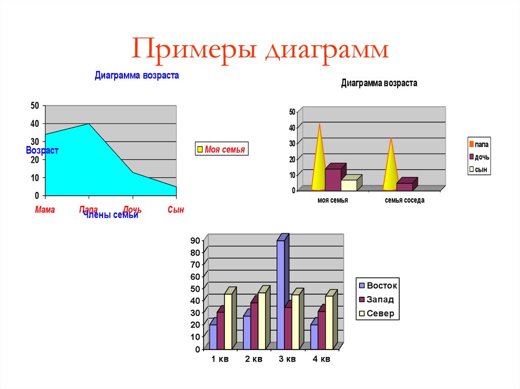 Линейная диаграмма 3 класс