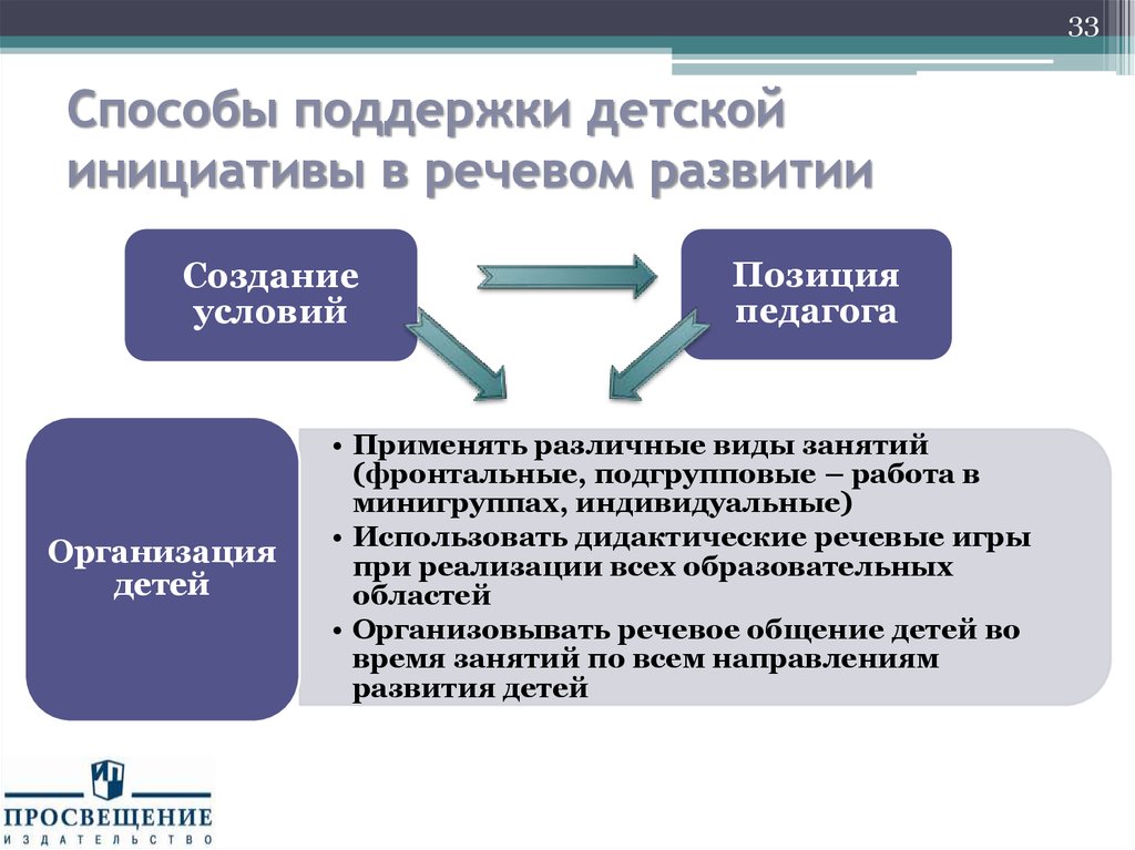 Презентация поддержка детской инициативы