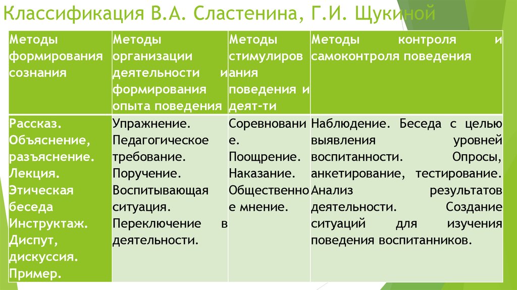 Методы воспитания схема