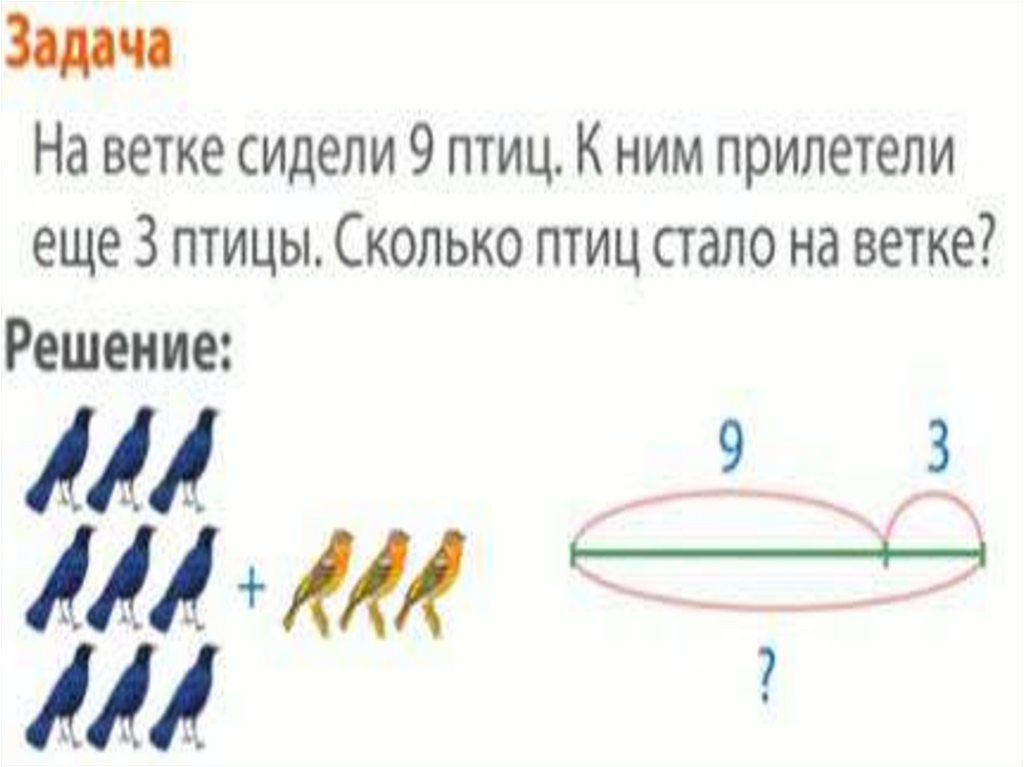 Есть по схеме 1 1 1. Как рисовать схемы к задачам. Тема задача 1 класс схема. Схема к задаче линейная. Схемы к простым задачам 1 класс школа России.