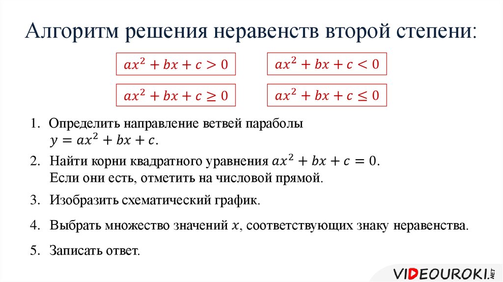 Степень 2 в алгоритмах. Алгоритм решения неравенств второй степени. Алгоритм решения неравенств 2 степени. Алгоритм решения неравенств второй степени с одной переменной. Неравенства второй степени с одной переменной.