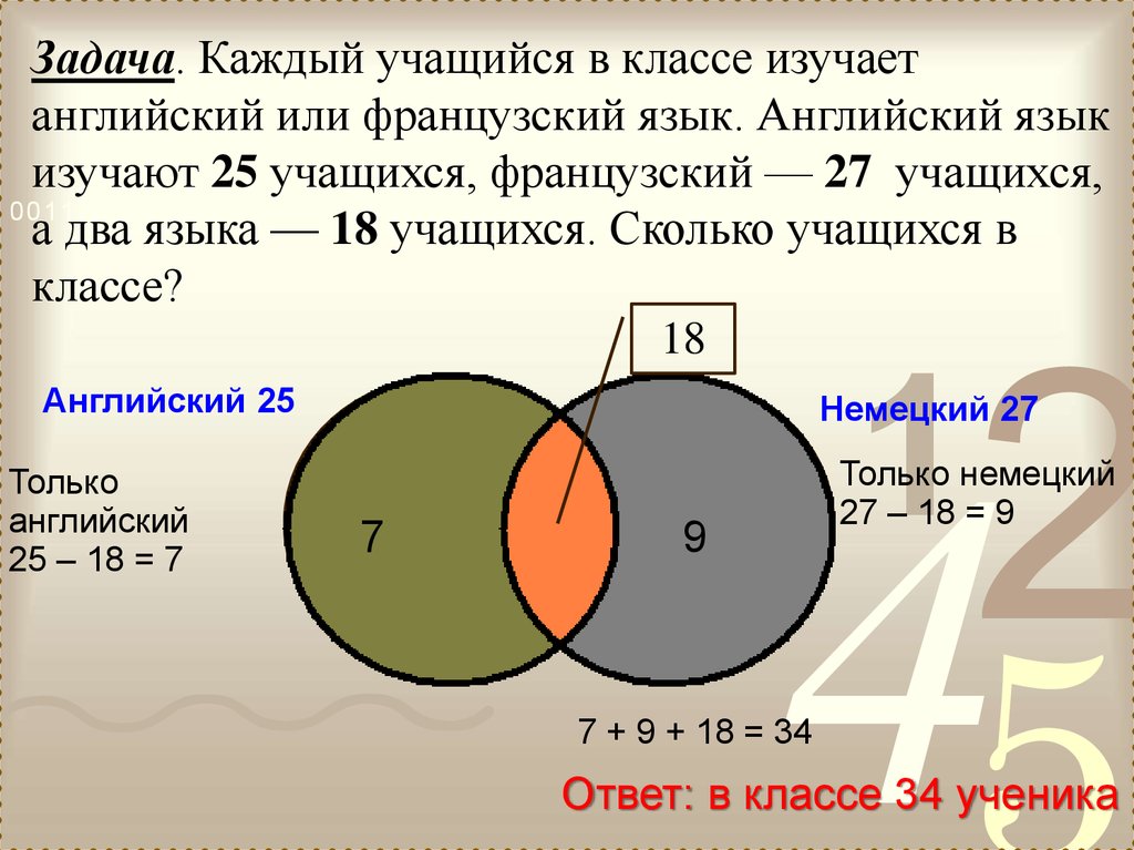 На схеме с помощью кругов эйлера отражено участие девятиклассников