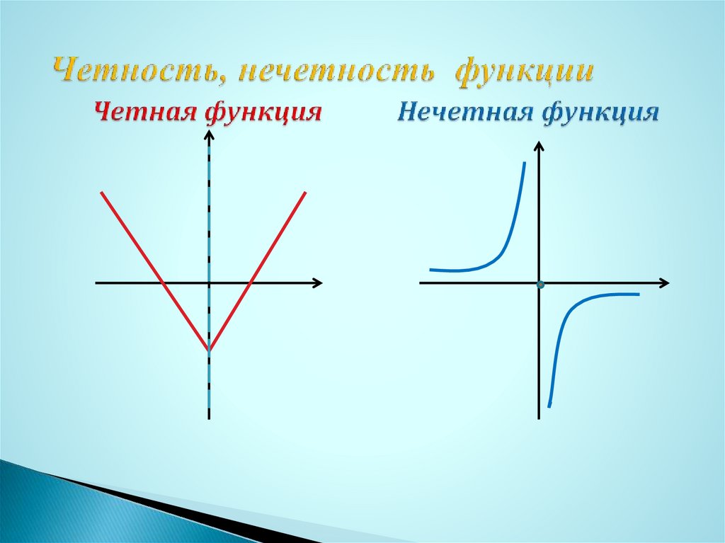 Презентация четные и нечетные функции 9 класс