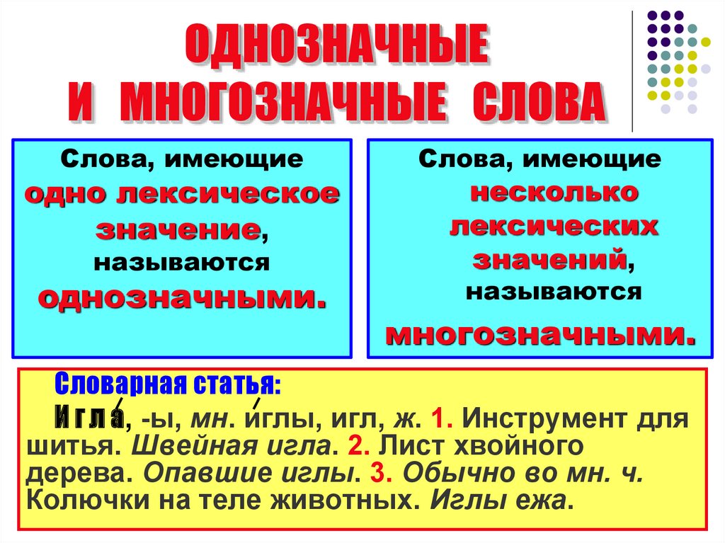 Лексическое значение слова язык 3 класс русский язык проект