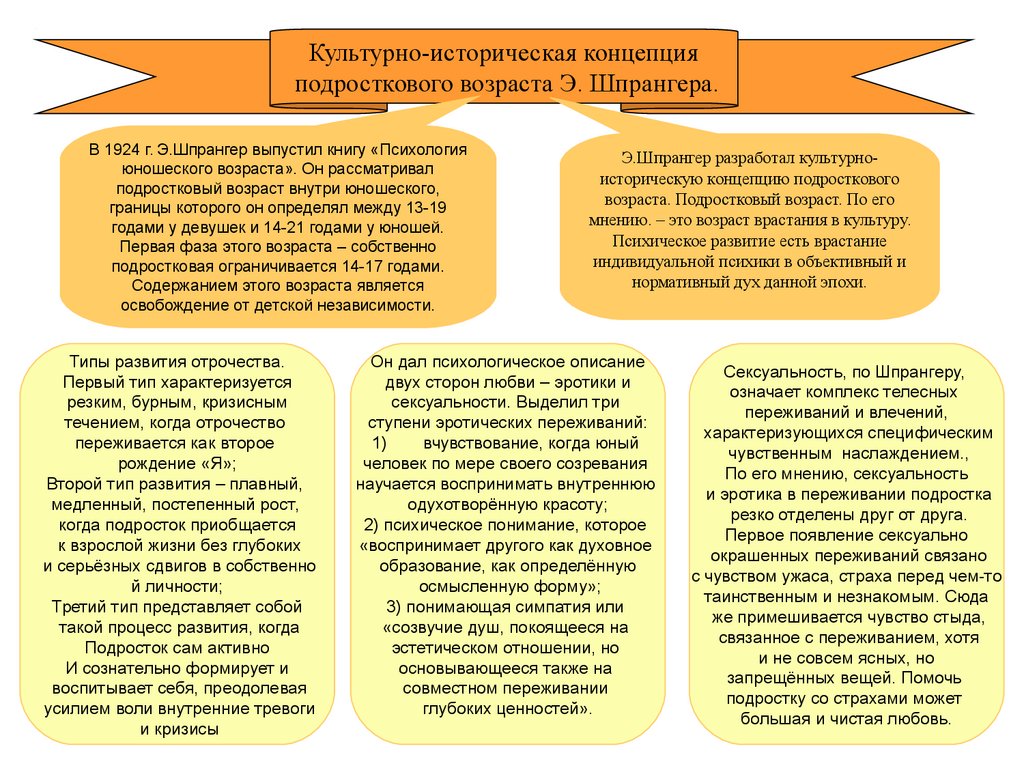 Типы развития человека. Психологические теории подросткового возраста. Теории подросткового возраста в психологии. Теории развития о подростковом возрасте.. Концепция подросткового возраста.