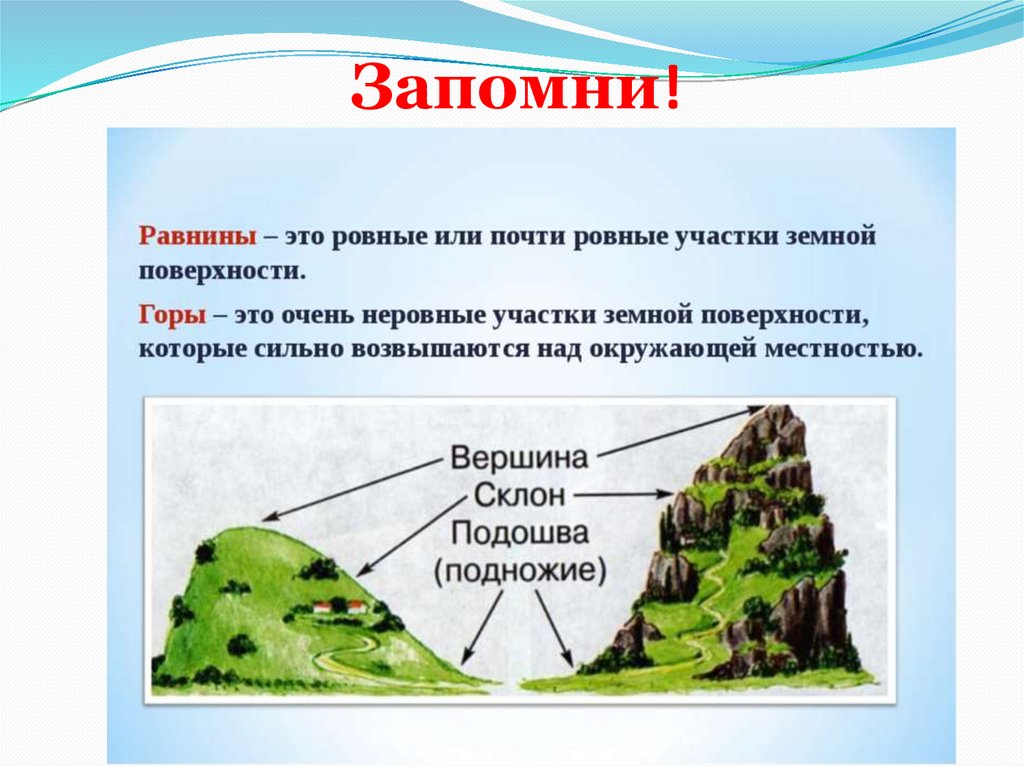 Части холма 2 класс. Формы земной поверхности презентация. Равнина это определение. Что такое горы 2 класс. Названия форм земной поверхности.
