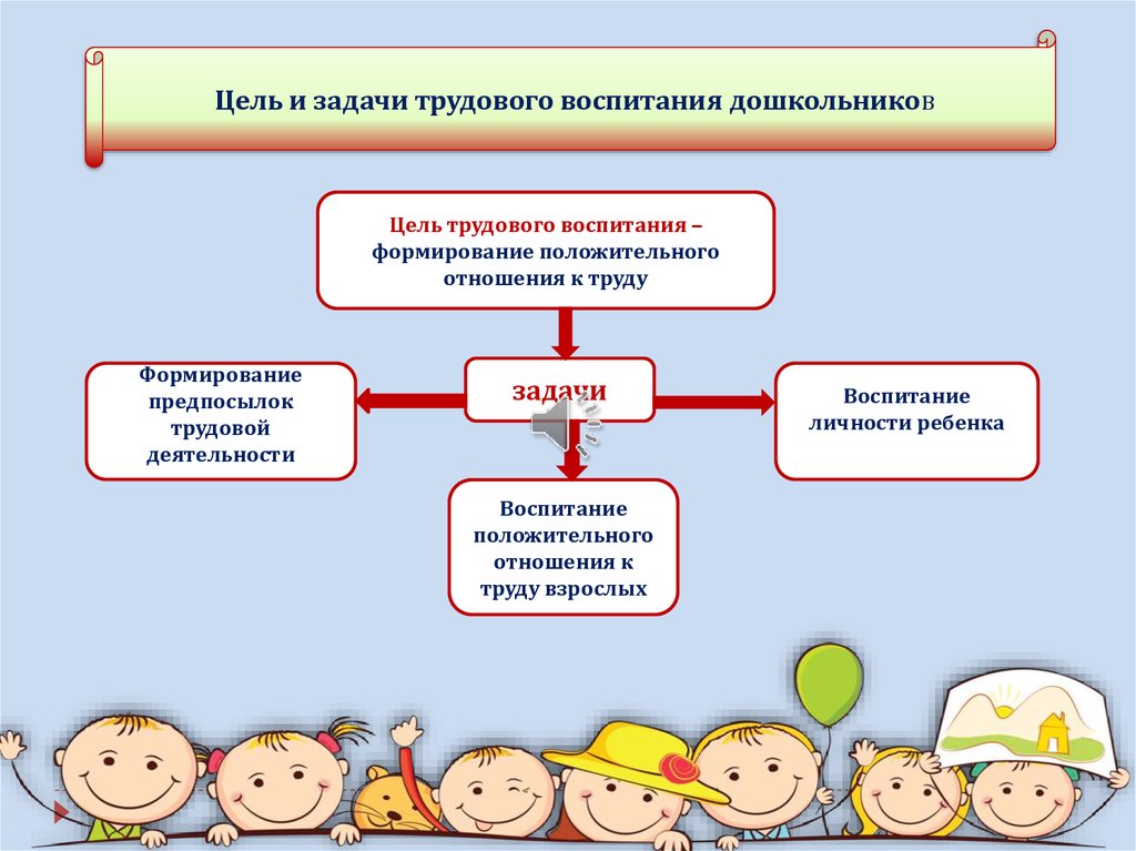 Схема трудового воспитания