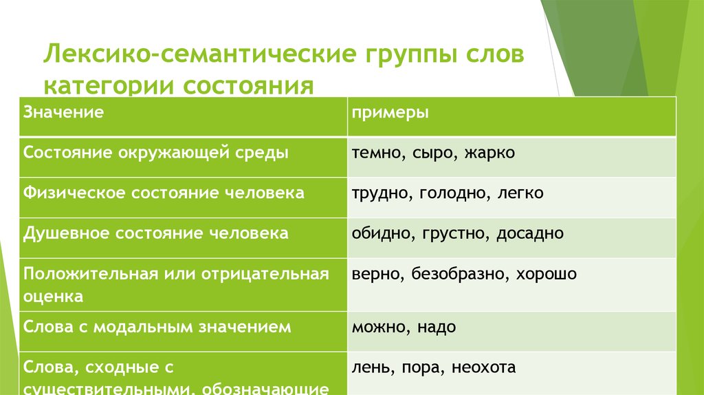 Тематические группы фразеологизмов проект 9 класс