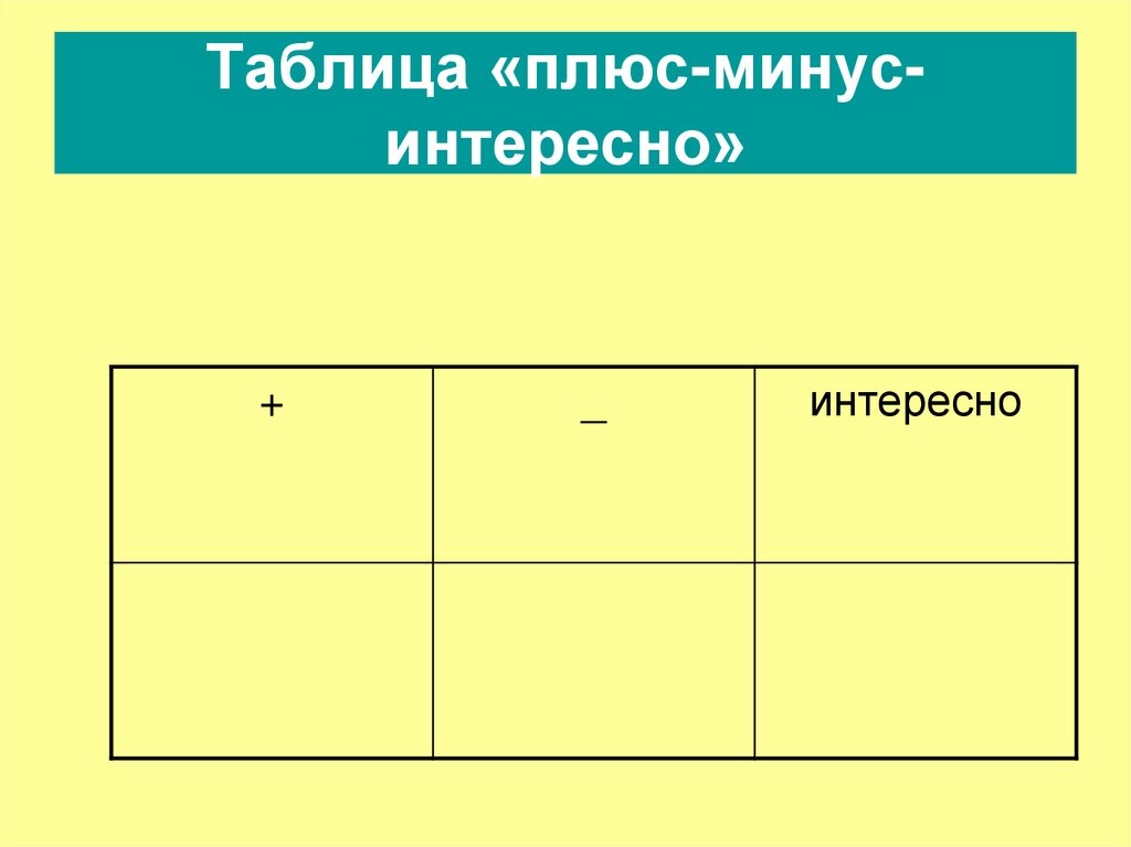 Плюс минус. Таблица на плюс и минус. Таблица плюс минус интересно. Минус на минус плюс таблица. Таблица плуов и миноув.