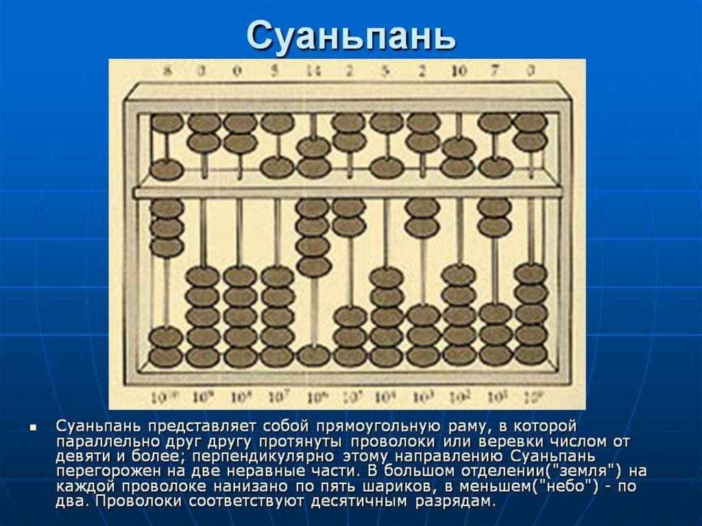 Страница счетами. Суан Пан Китай. Китайский Абак суаньпань. Китайские счеты суаньпань. Суан-Пан рисунок.