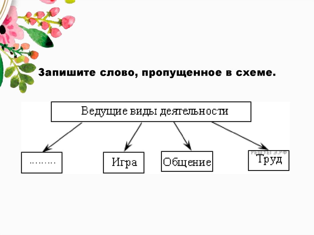 Схема в тексте это