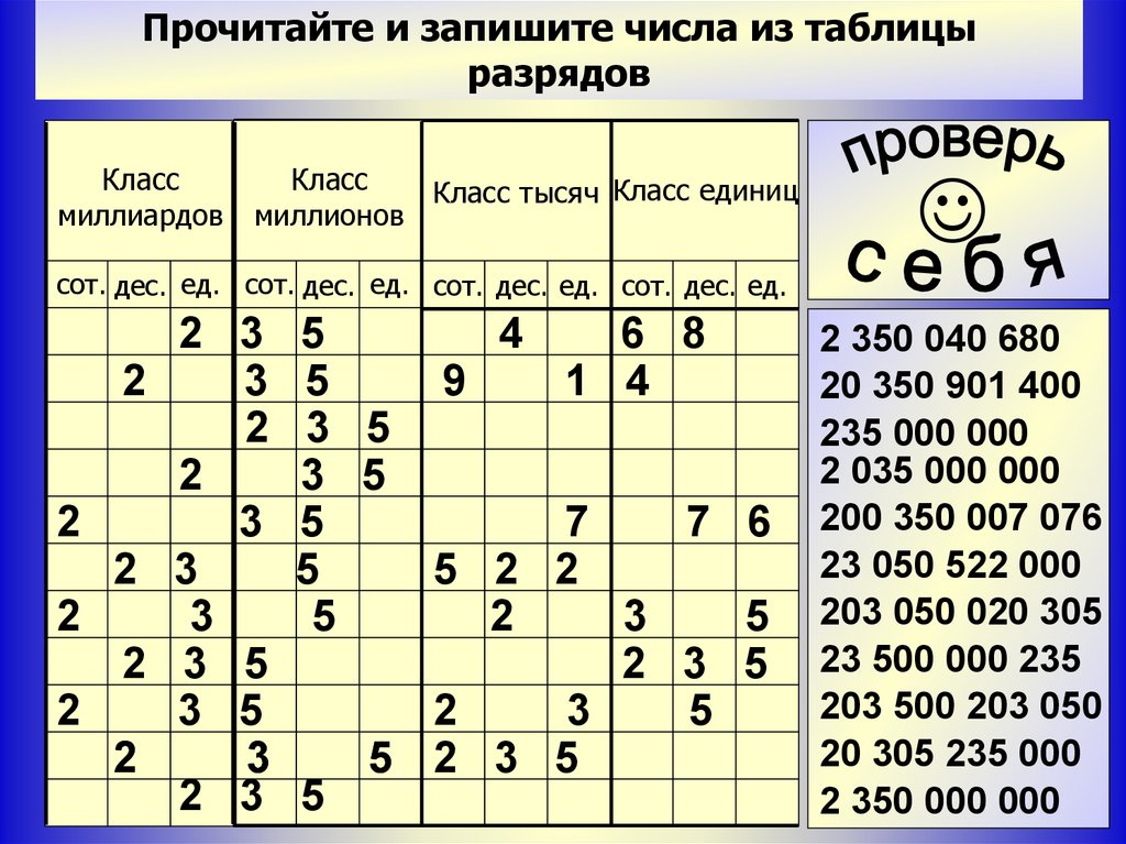 Разряды и классы чисел 4 класс перспектива презентация