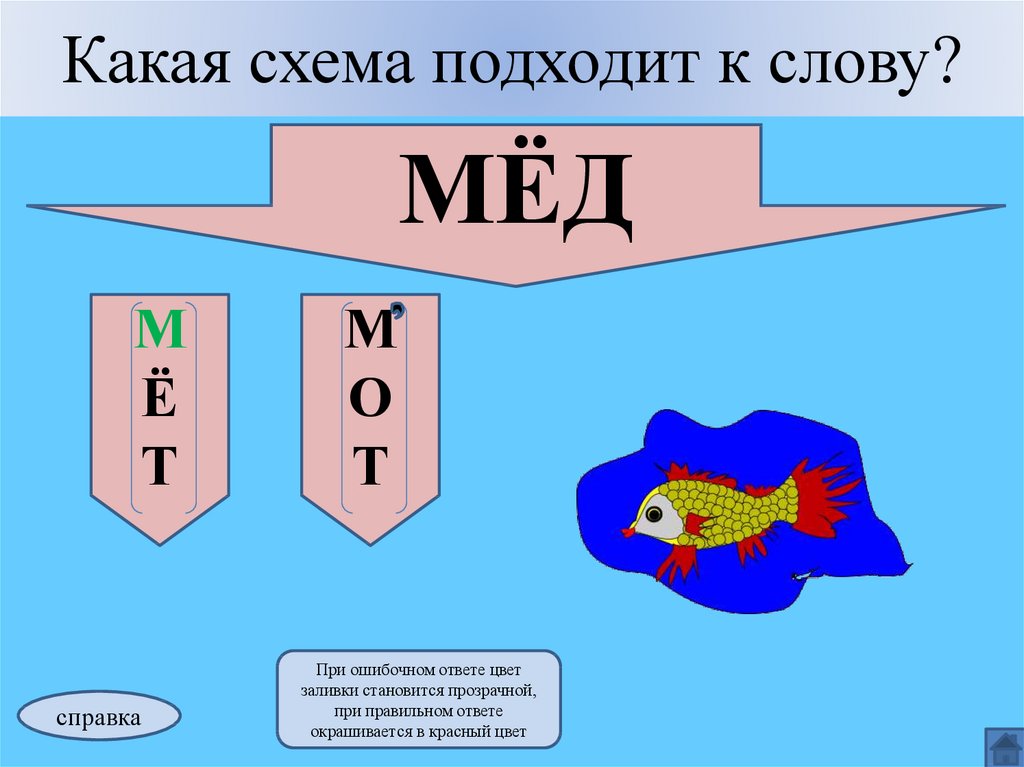 Какая схема. Схема слова мед. Мед звуковая схема 1 класс. Звуковой анализ слова мёд. Звуковрй анализ слова мед.