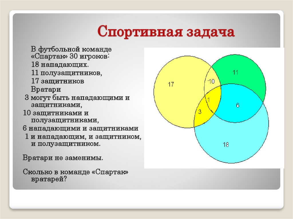 Диаграммы венна задачи. Типы окружностей. Задача спортивного менеджмента в спортивной команде. Модуль спорт задачи. Типы кружков.