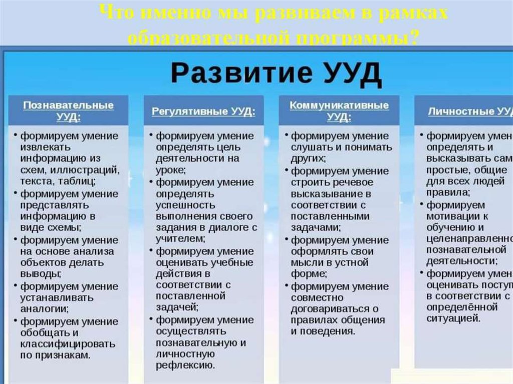 Совместная деятельность презентация относятся к каким ууд