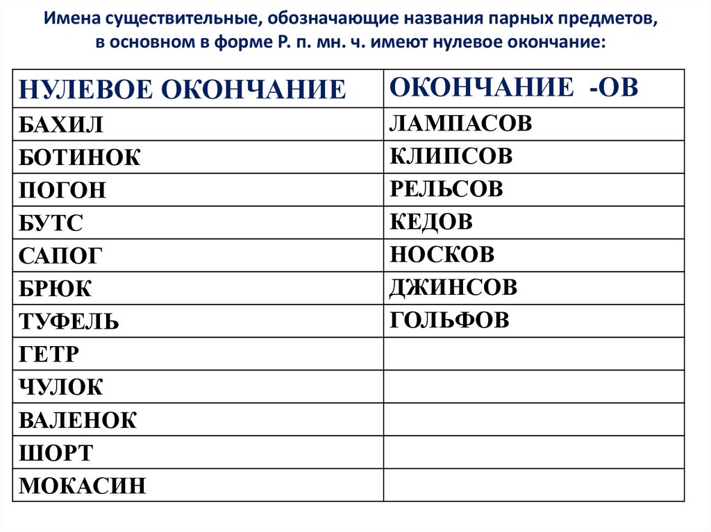 Существительное 5 букв первая п третья р. Названия парных предметов. Имена существительные обозначающие названия парных предметов. Существительные множественного числа парные предметы. Имена существительные обозначающие парные предметы.