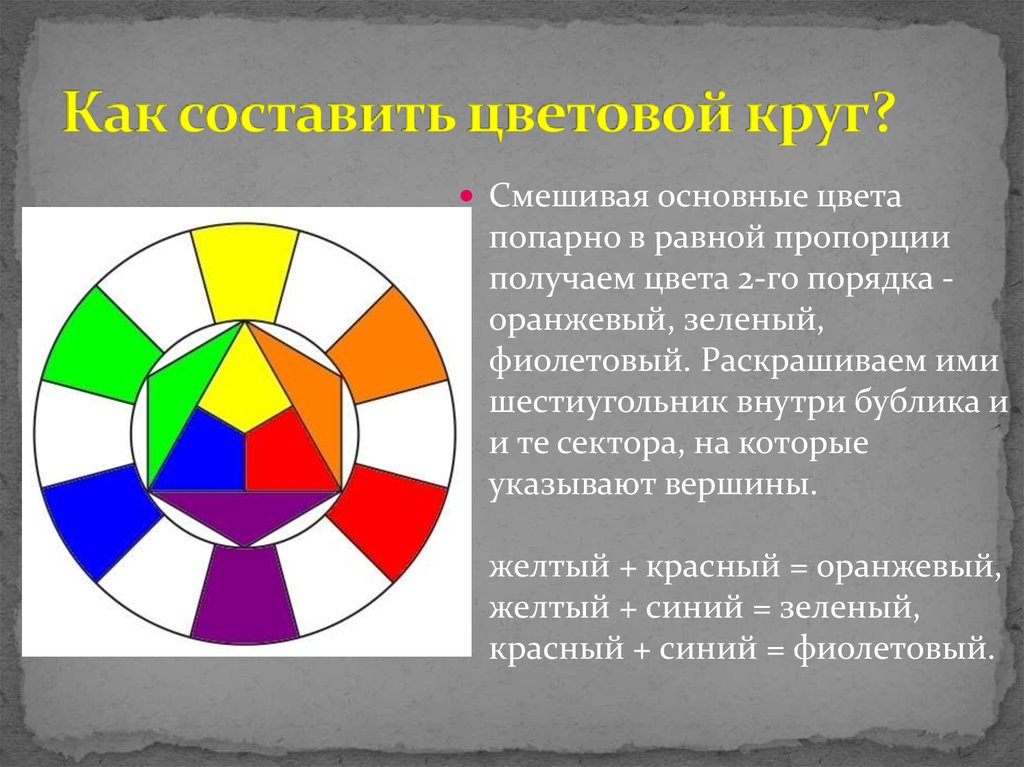 Цветовая информация. Понятие о цветовой гармонии. Цветовой круг. Цветовой круг смешение цветов. Цвет цветовой круг смешение цветов. Первичные цвета в цветовом круге.