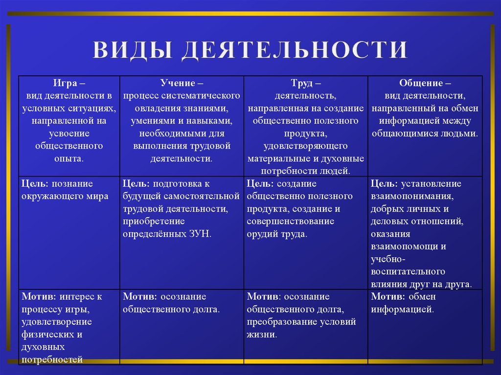 Любому акту познания общения и труда предшествует план текста