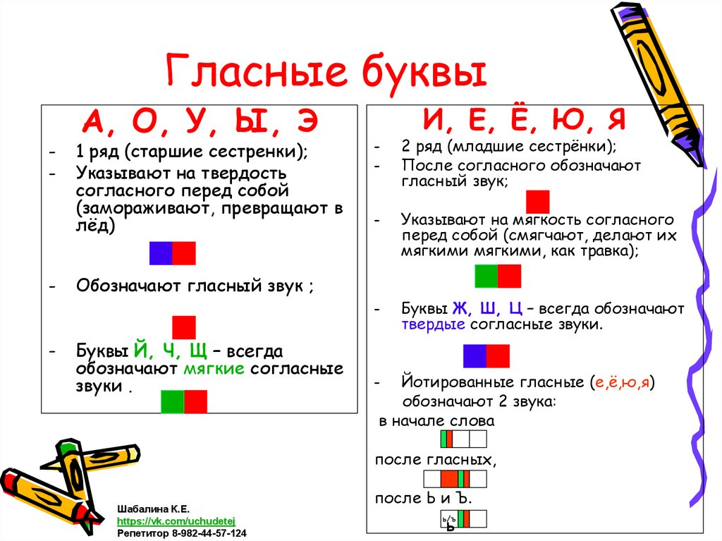 Обозначают твердость согласного. Обозначения к обучению грамоте. Указать гласные и согласные. Схема гласные показывающие твердость согласных. Обозначение гласного и согласного знаки.