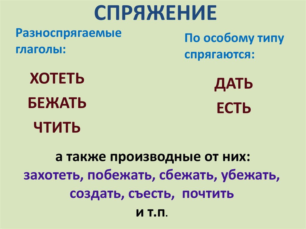 Презентация на тему разноспрягаемые глаголы 6 класс