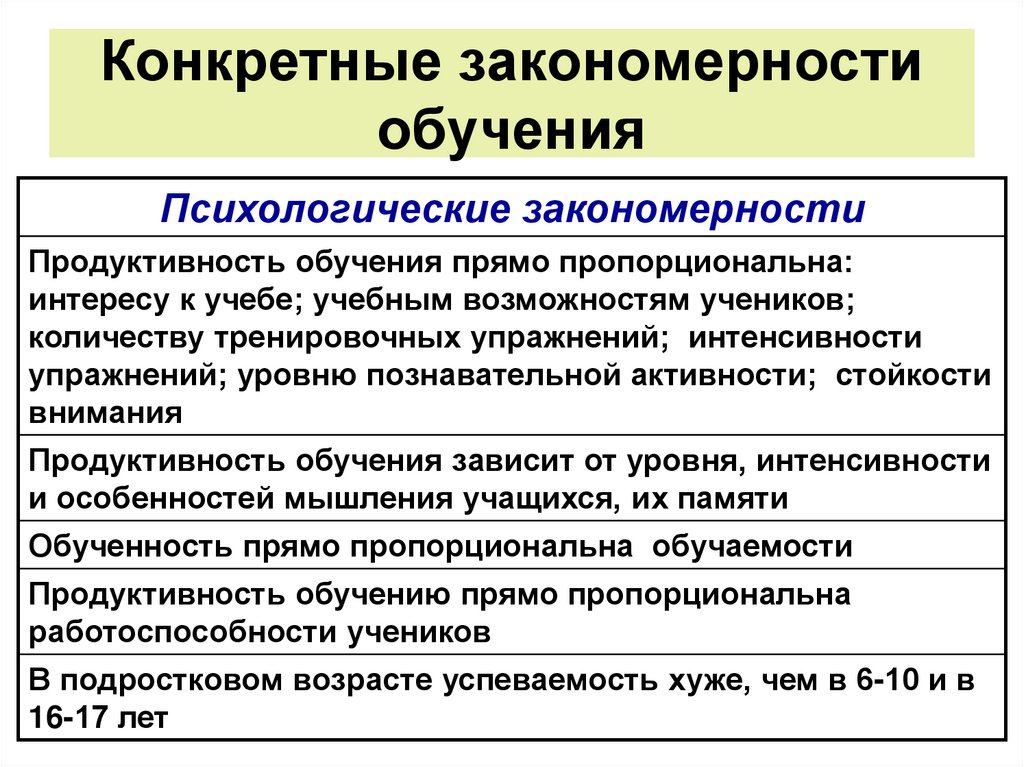 Закон зависимость закономерность. Закономерности обучения. Основные закономерности образования. Педагогические закономерности.