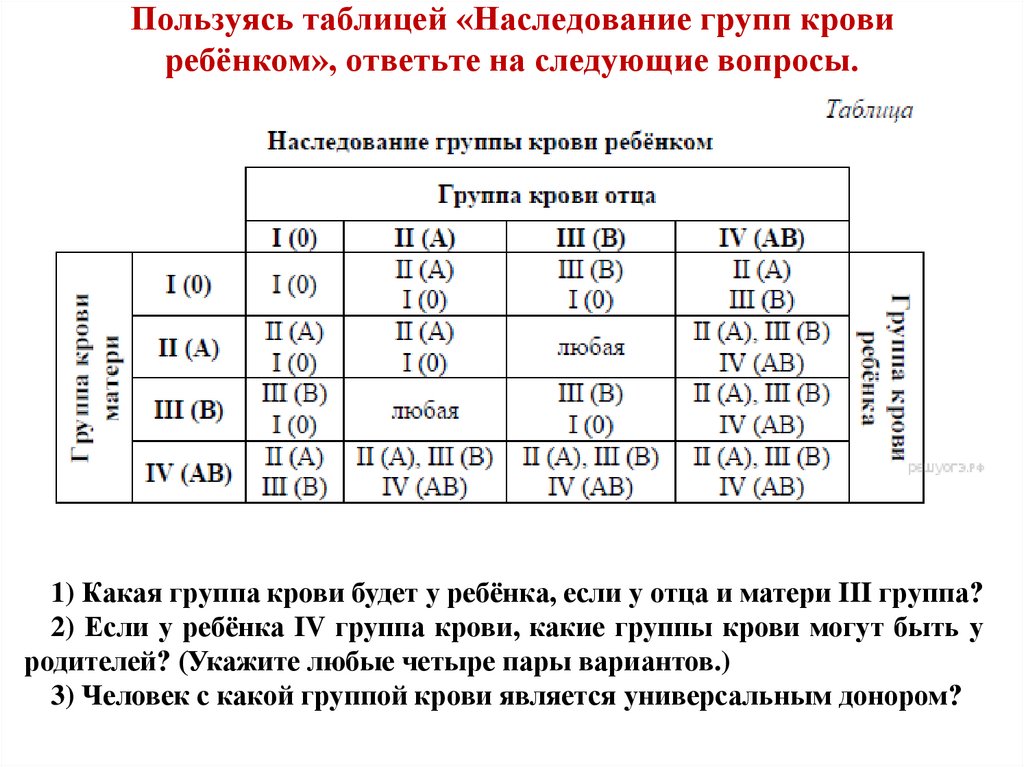 Схема групп крови родителей