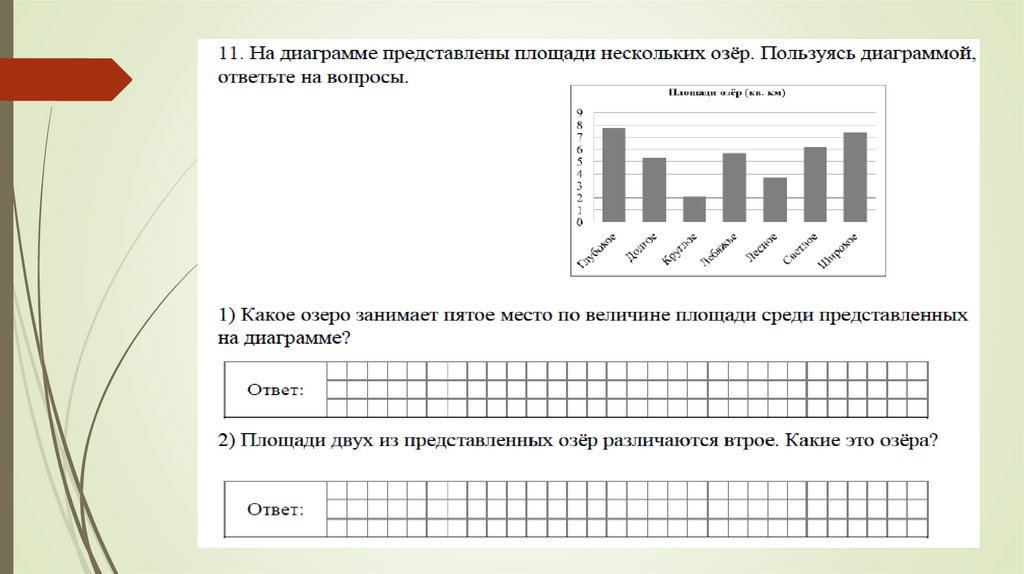 Диаграммы математика задания. На диаграмме представлены площади. На диаграмме представлены площади нескольких. ВПР диаграмма. ВПР по математике 5 класс диаграммы.