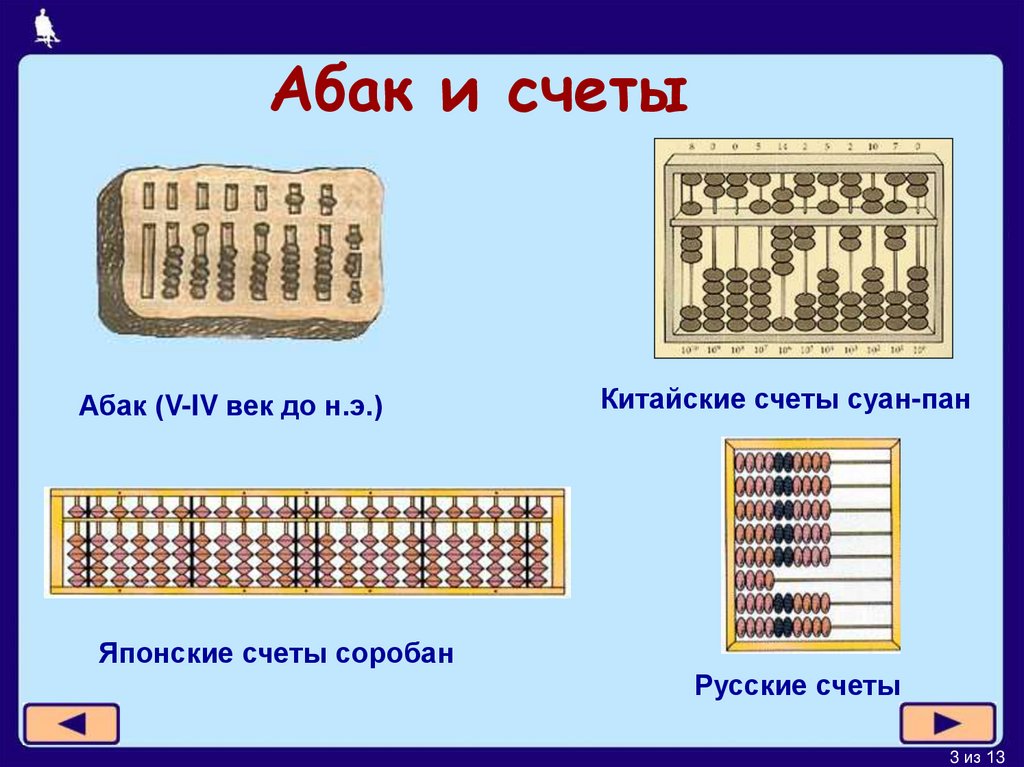 Презентация на тему счеты