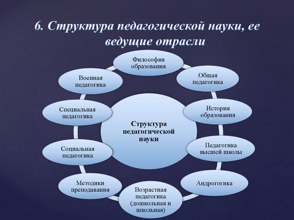 План конспект учебной лекции по психологии