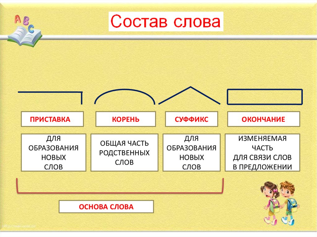 Подобрать и записать слова которые по составу подходили бы к данным схемам 4 класс